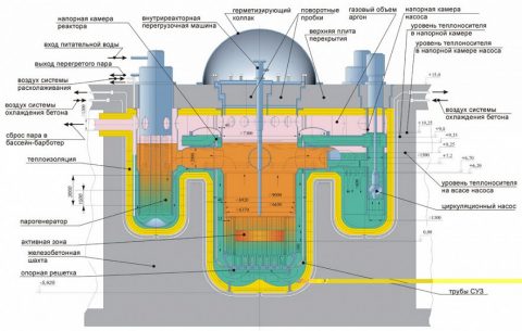 ядерный реактор 1