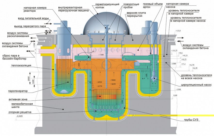 ядерный реактор 1