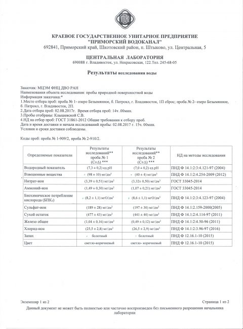 1 Протокол анализов