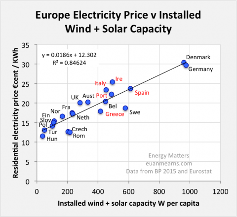 europeelectricprice