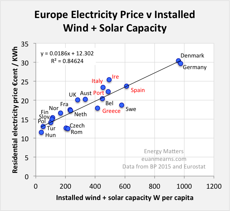 europeelectricprice